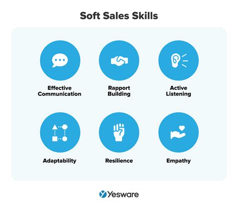 Outside Sales: A Comprehensive Guide | Yesware