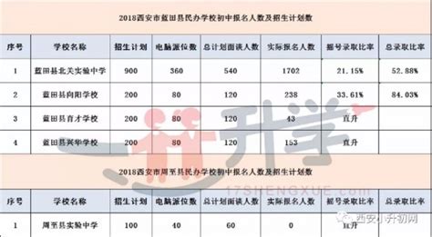 2024年小升初择校参考、上海近三年民办初中摇号结果|上海择校升学转学