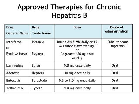 Hepatitis B Cure Or Not at Mercedes Jackson blog