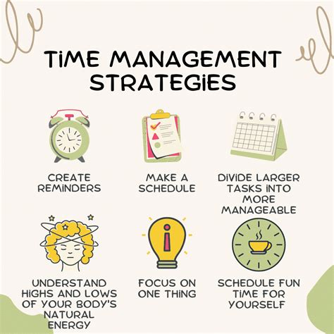 Image result for Topic Time Management