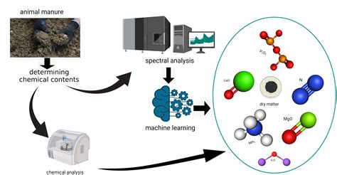 Using Near-Infrared Spectroscopy and Stacked Regression for the ...