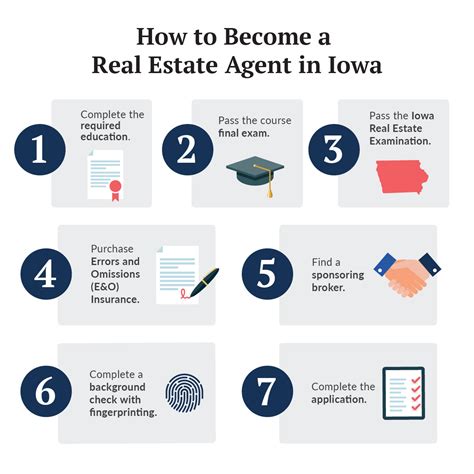 Apply For Iowa Real Estate License at Petra Webster blog