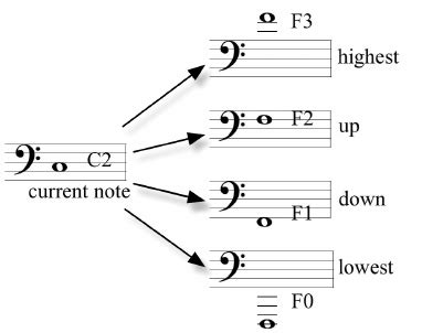 Programming Algorithm Structure 的图像结果