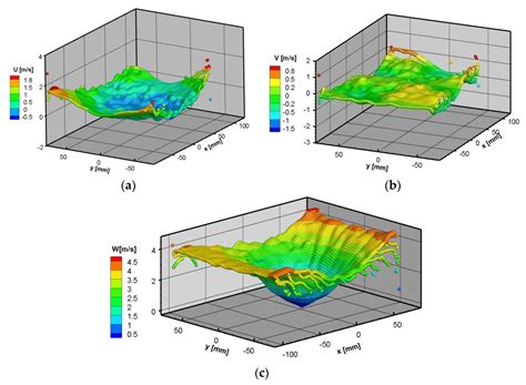 Turbulence Structure and Dynamics Investigation of Turbulent Swirl Flow ...