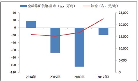 金属锌市场分析报告_2018-2024年中国金属锌行业前景研究与市场需求预测报告_中国产业研究报告网