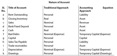 Unit 1: Basic Accounting Procedures: Question and Answer - Journal ...