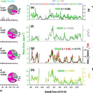 Image result for Positive Matrix Factorization