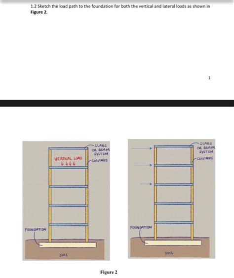 Image result for Load Path Examples