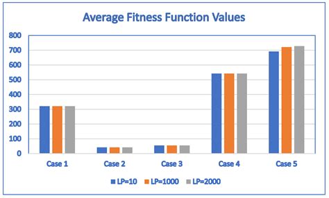 A Self-Adaptive Neighborhood Search Differential Evolution Algorithm ...