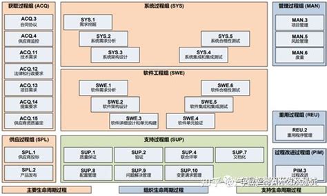 Problem Resolution Management Aspice 的图像结果