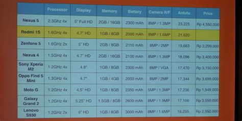 Redmi Note 13 5G: Kupas Tuntas Harga, Spesifikasi, dan Performa di Indonesia
