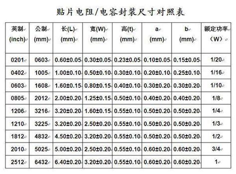 贴片电阻怎么看阻值-贴片电阻的阻值识别方法