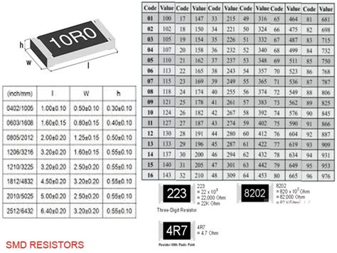 SMD Resistors - LED NEST