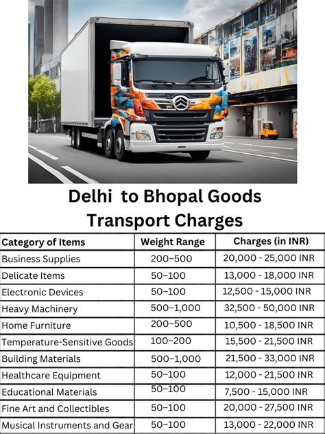 Reliable Goods Transport From Delhi to Bhopal