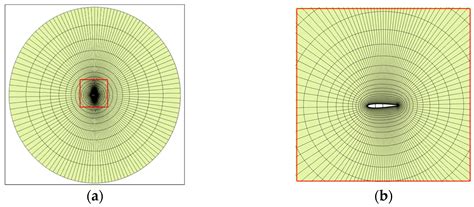 Integrated Aerodynamic Shape and Aero-Structural Optimization ...