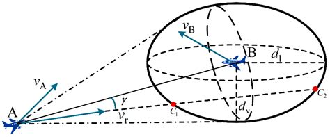 A Study on the Normalized Delineation of Airspace Sectors Based on ...