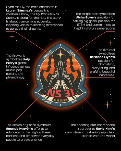 Friends of NASA: NS-31 Mission Patch | Blue Origin