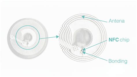 NFC Tags: Everything you need to know