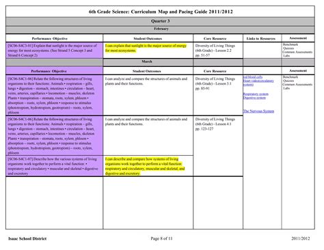 6Th Grade Science Curriculum