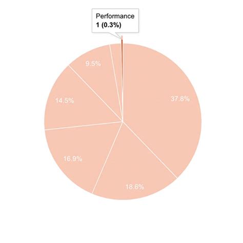 Pricing Structure Examples 的图像结果