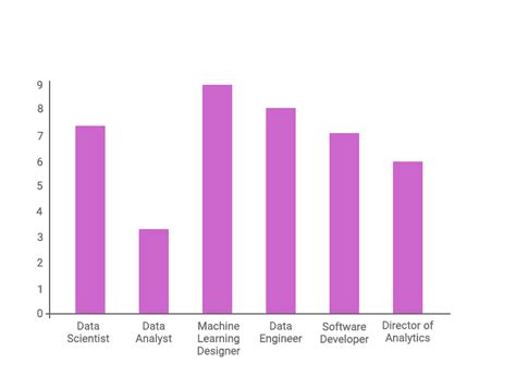 BBA in Artificial Intelligence, Admission, Courses, Eligibility, Fee ...