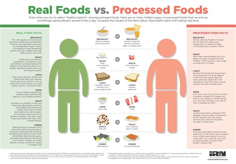 Improve Your Diet with Real Food | Processed food, Real food recipes, Healthy food choices