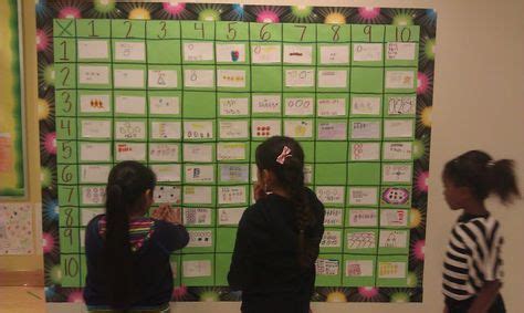 Image result for Simple Multiplication Projects