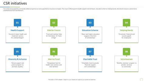 Image result for Insurance CSR Training