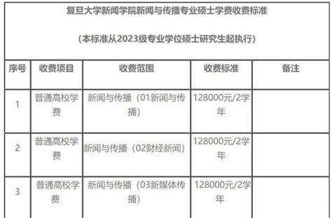 2023年上海非全日制研究生招生院校-学制-学费一览表 - 知乎