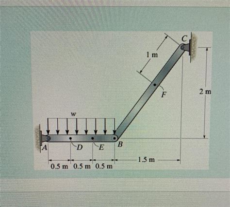 Image result for Distributed Weight Statics On Structures
