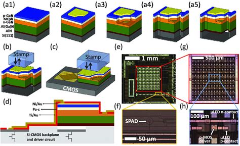Micro LED Chip Μm 的图像结果