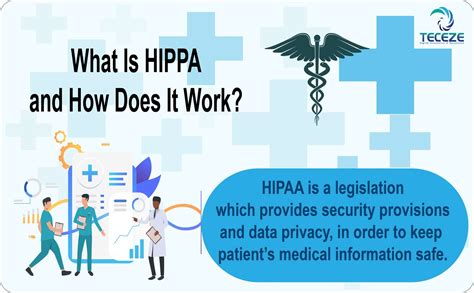 What Does Stand For Hipaa