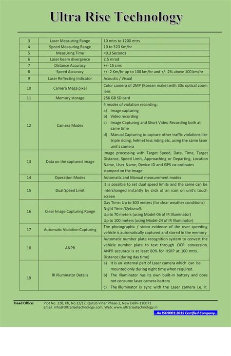 Speed Gun - 101911 Bushnell Speed Radar Gun Importer from New Delhi