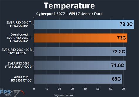 Image result for Alienware 3080 Temperature