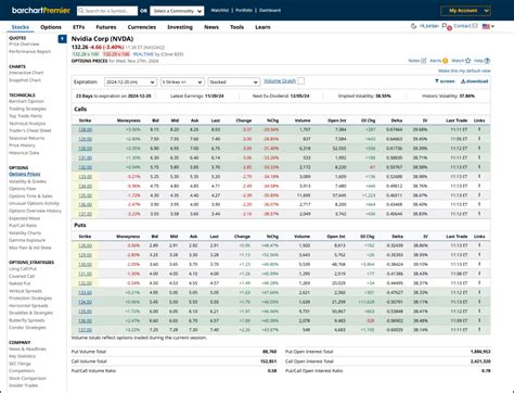 Barchart.com Options Tutorial 的图像结果