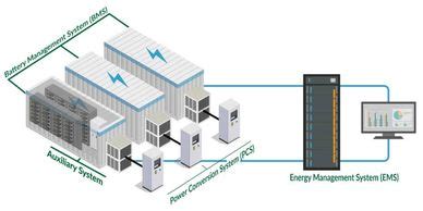 BESS | GreenTech Ventures