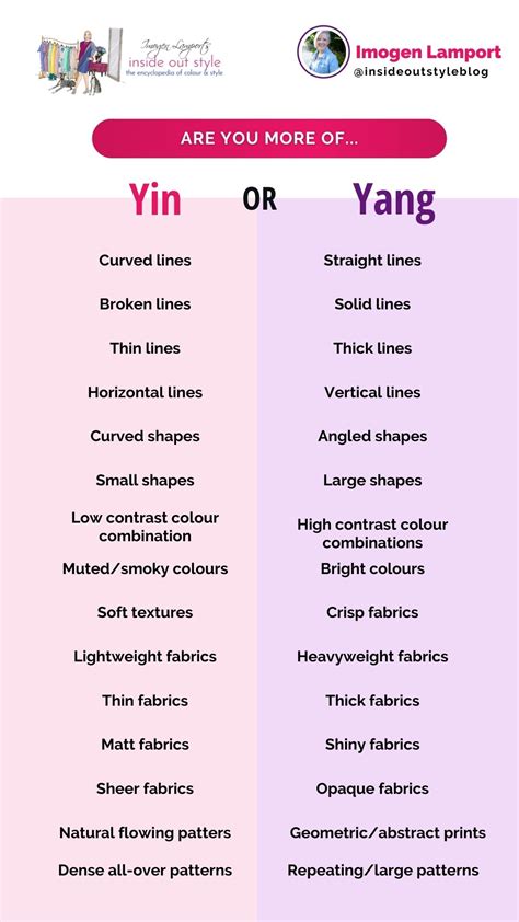 Yin And Yang Differences 🌍 La Théorie Du Yin Yang Par La Médecine
