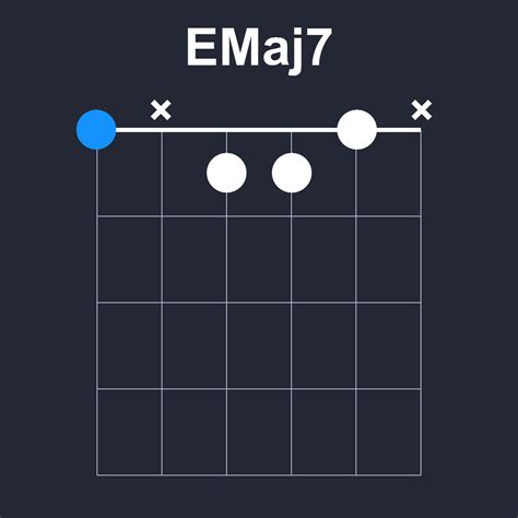 Emaj7 Guitar Chord The Key Of G# Minor For Guitar | The Acoustic
