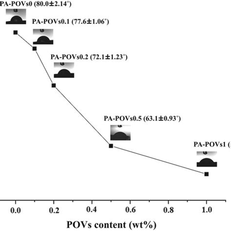 Image result for Interfacial Polymerization Applications