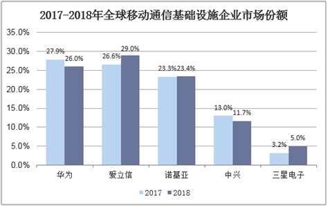 【干货】通信行业产业链全景梳理及区域热力地图_行业研究报告 - 前瞻网