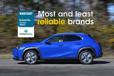 The most reliable car brands – and the least | What Car?