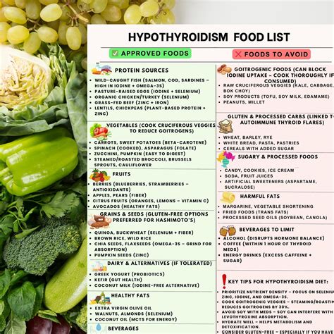 Hypothyroidism Grocery List for Hypothyroidism Diet Meal Plan, Thyroid ...
