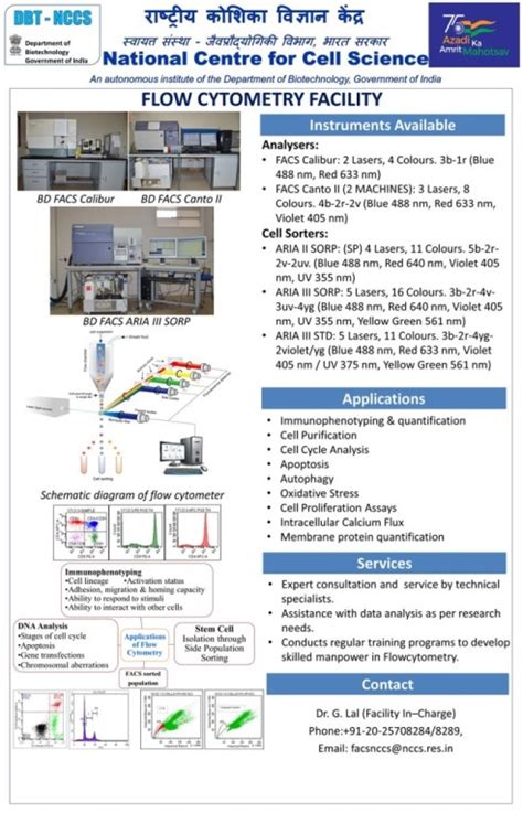 National Centre for Cell Science