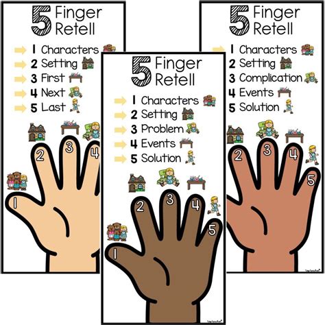 5 Finger Retell Bookmark – Top Teacher