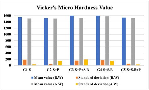 3-D Surface Morphological Characterization of CAD/CAM Milled Dental ...