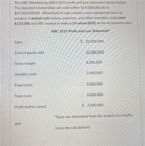 Solved The ABC Distributing (ABC)2019 ﻿profit and loss | Chegg.com