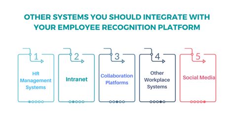 Integrate your Employee Recognition Platform with Other Apps
