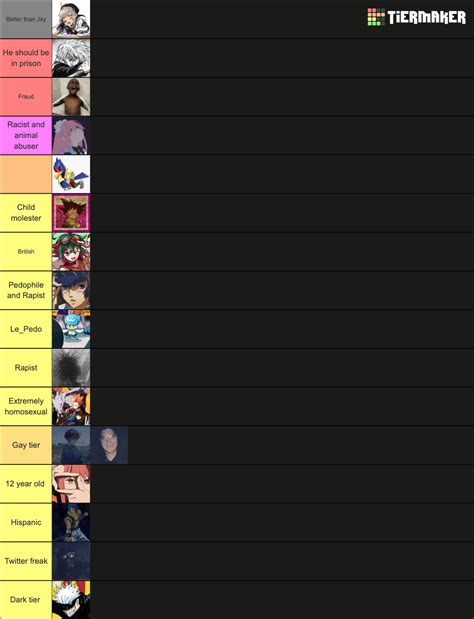 kesh society tier lisy Tier List (Community Rankings) - TierMaker