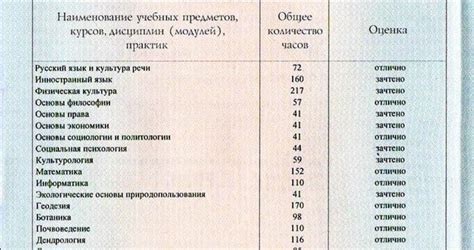 Калькулятор среднего балла