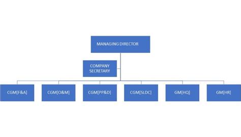 ASSAM ELECTRICITY GRID CORPORATION LIMITED (AEGCL)